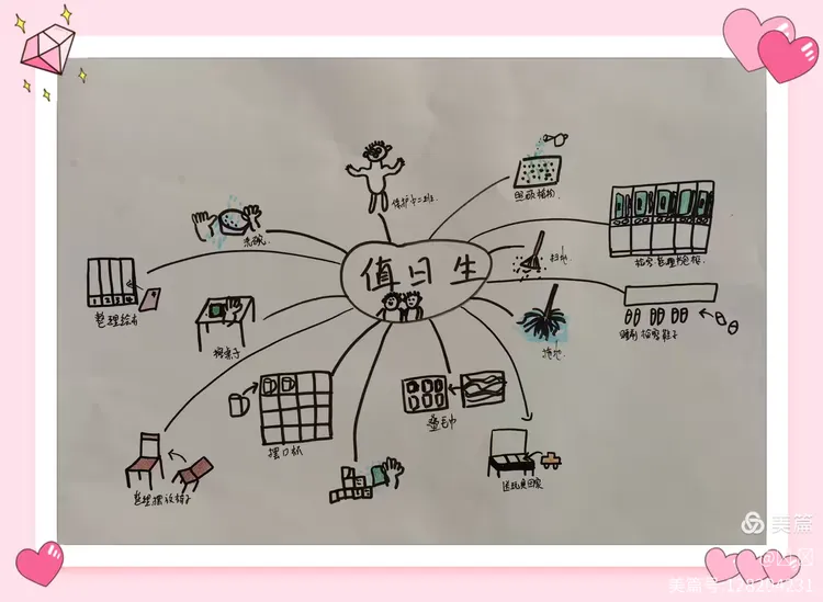 老师将大家层出不穷的想法用思维导图表达记录下来,更加直观形象